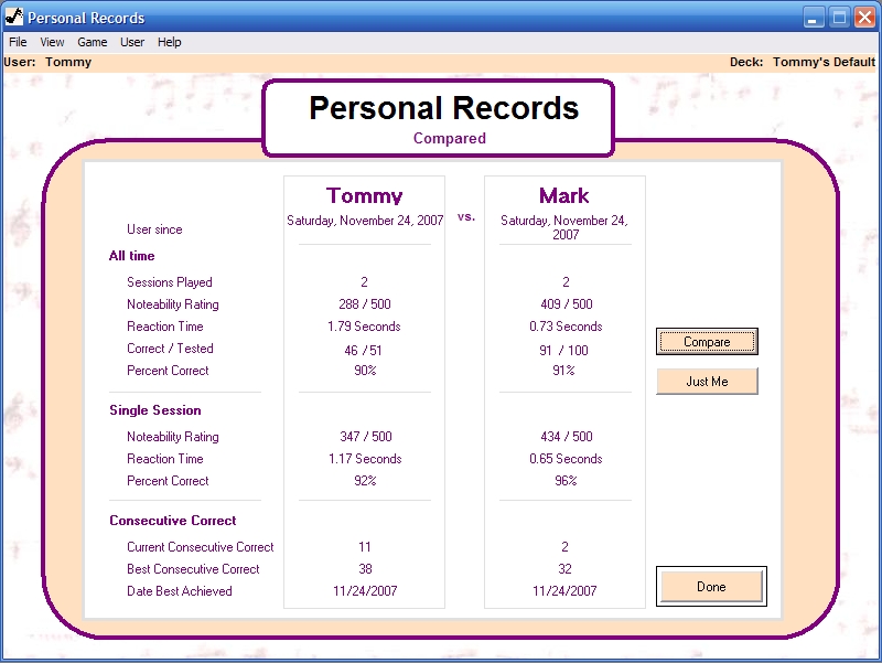 Personal records